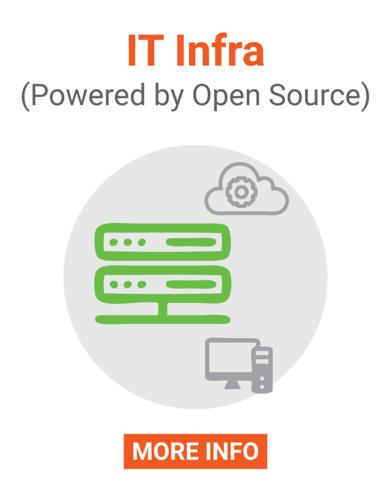 Open Source India India's 1 Dev Conference &