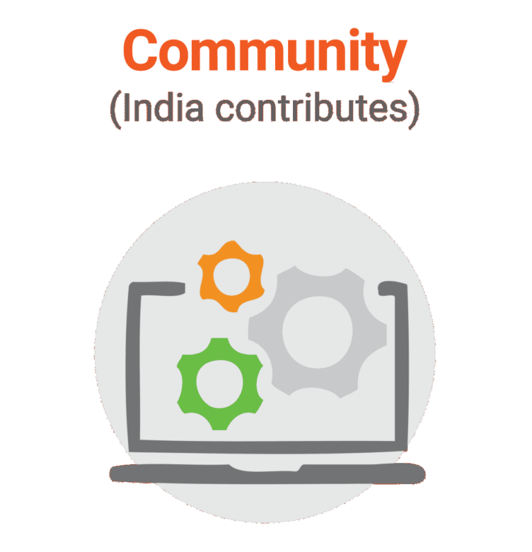track & schedule Open Source India India's 1 Open Source Event